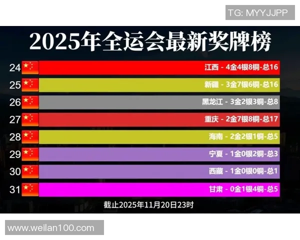 全运会积分榜更新成都足球队以93分稳居第一名