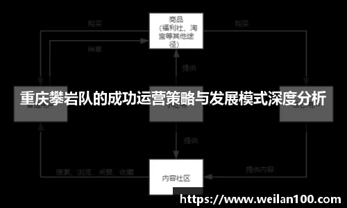 重庆攀岩队的成功运营策略与发展模式深度分析