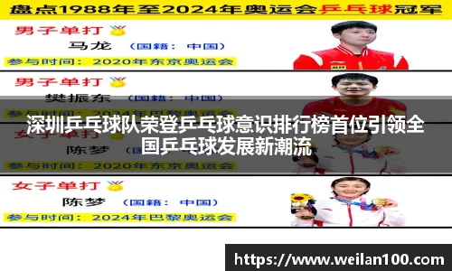 深圳乒乓球队荣登乒乓球意识排行榜首位引领全国乒乓球发展新潮流