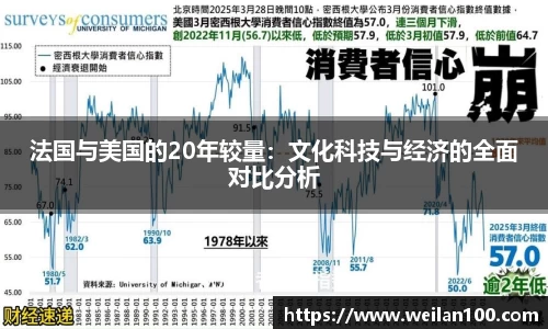 法国与美国的20年较量：文化科技与经济的全面对比分析