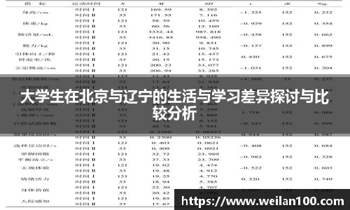 大学生在北京与辽宁的生活与学习差异探讨与比较分析