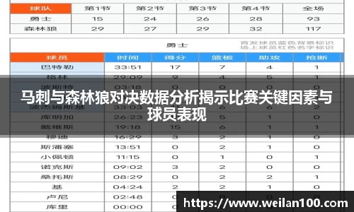 马刺与森林狼对决数据分析揭示比赛关键因素与球员表现