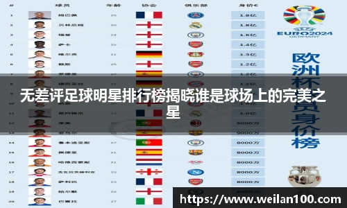 无差评足球明星排行榜揭晓谁是球场上的完美之星